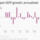 Image for article titled The global economy may be about to get a lift from Japan, of all places